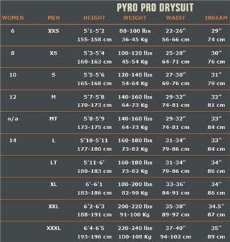 Ocean Rodeo Pyro Pro Dry Suit