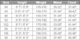 NP size Chart